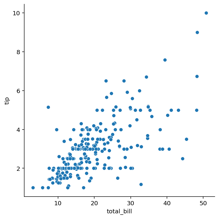 Scatter plot диаграмма рассеяния