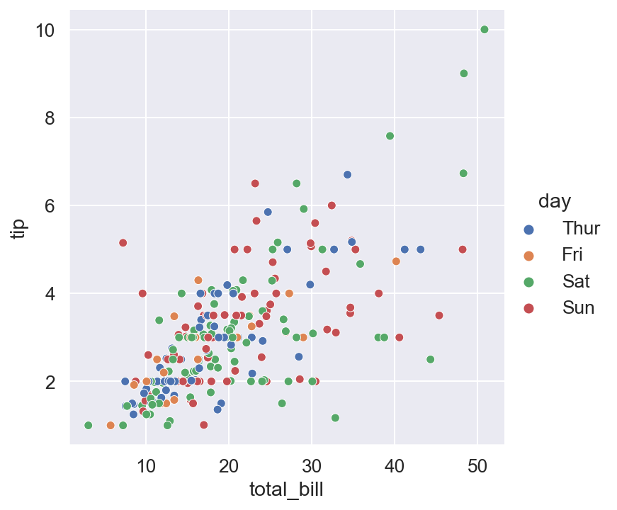 ../../_images/Tools_Seaborn_seaborn_basics_14_0.png