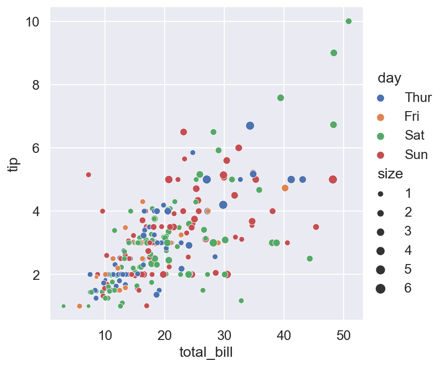 ../../_images/Tools_Seaborn_seaborn_basics_16_0.png