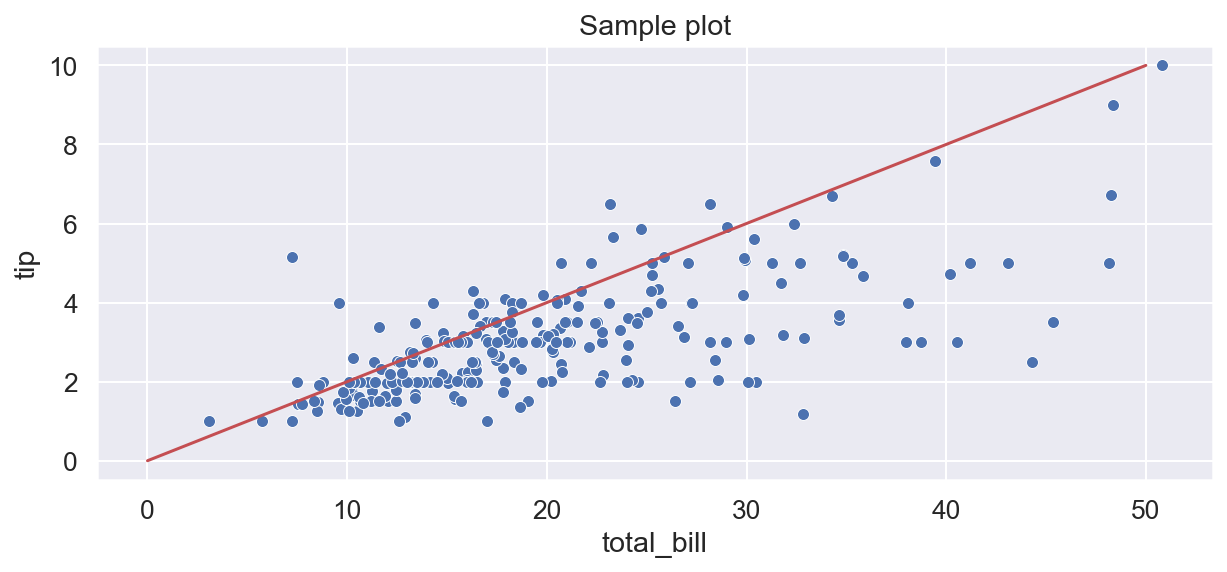 ../../_images/Tools_Seaborn_seaborn_basics_23_0.png