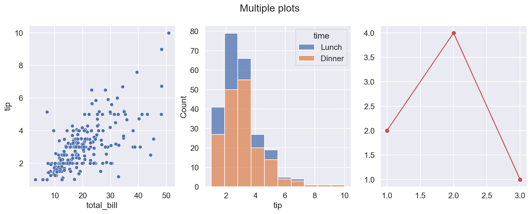 ../../_images/Tools_Seaborn_seaborn_basics_25_0.png