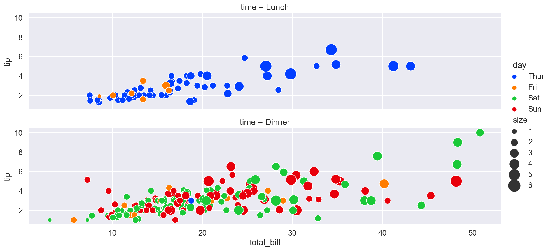 ../../_images/Tools_Seaborn_seaborn_basics_28_0.png