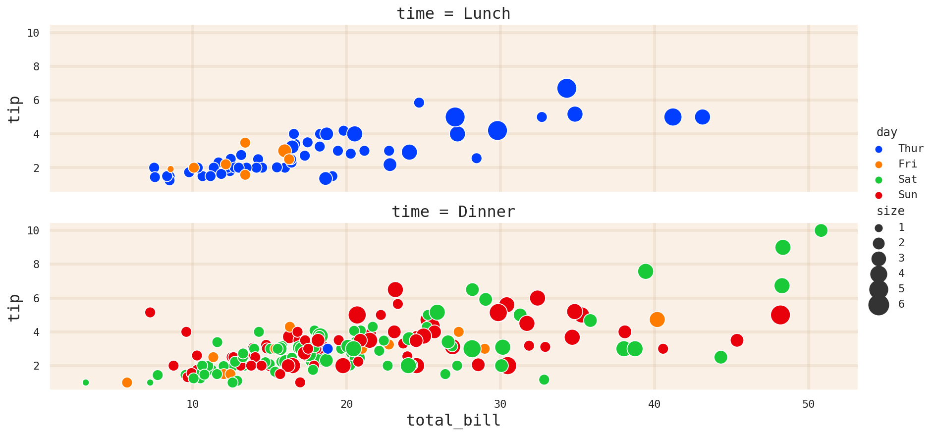 ../../_images/Tools_Seaborn_seaborn_basics_30_0.png