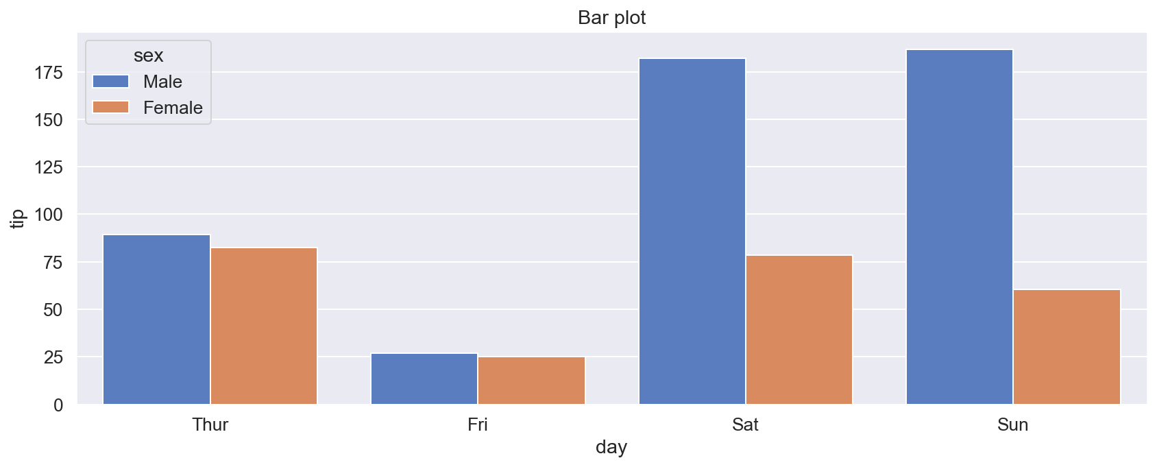 ../../_images/Tools_Seaborn_seaborn_plot_types_12_0.png