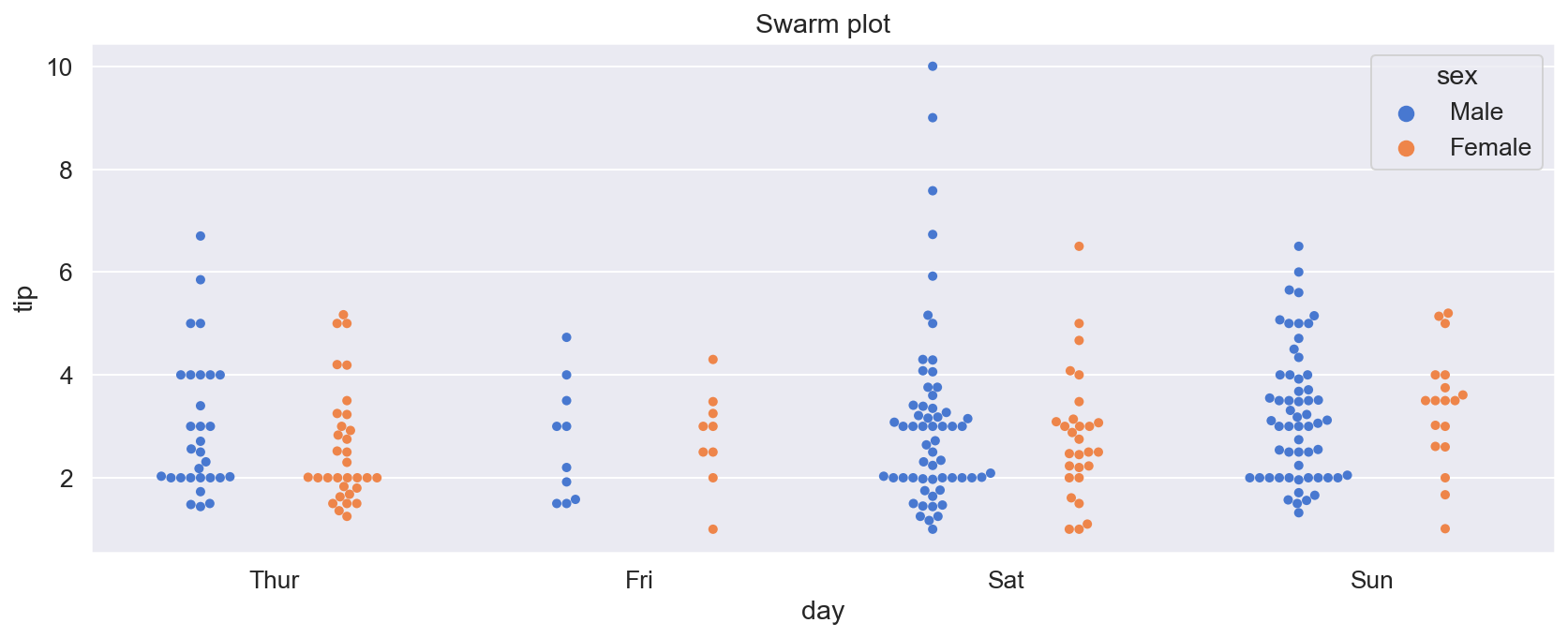 ../../_images/Tools_Seaborn_seaborn_plot_types_16_0.png