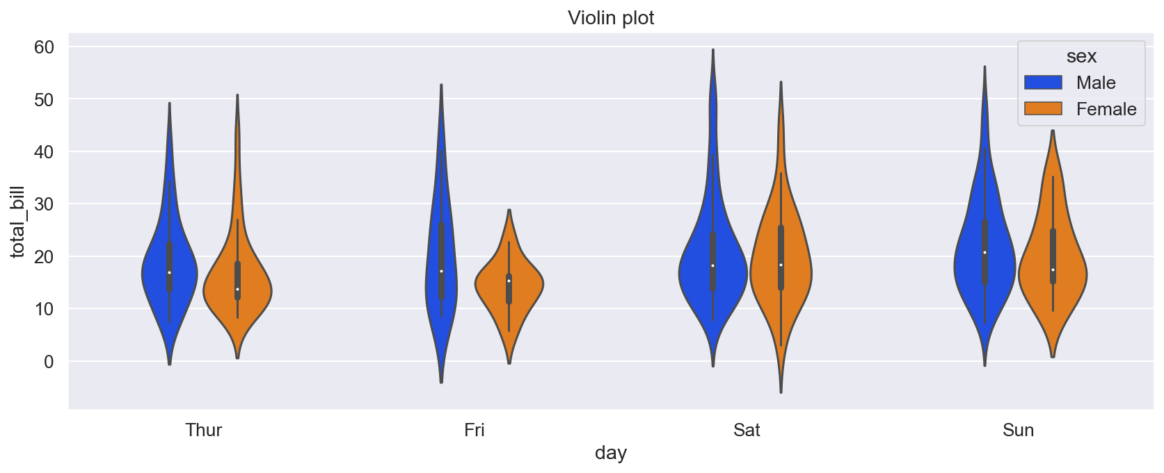 ../../_images/Tools_Seaborn_seaborn_plot_types_22_0.png