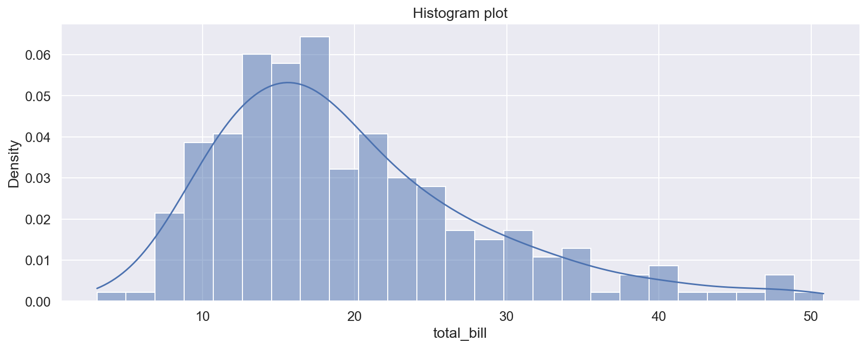 ../../_images/Tools_Seaborn_seaborn_plot_types_24_0.png
