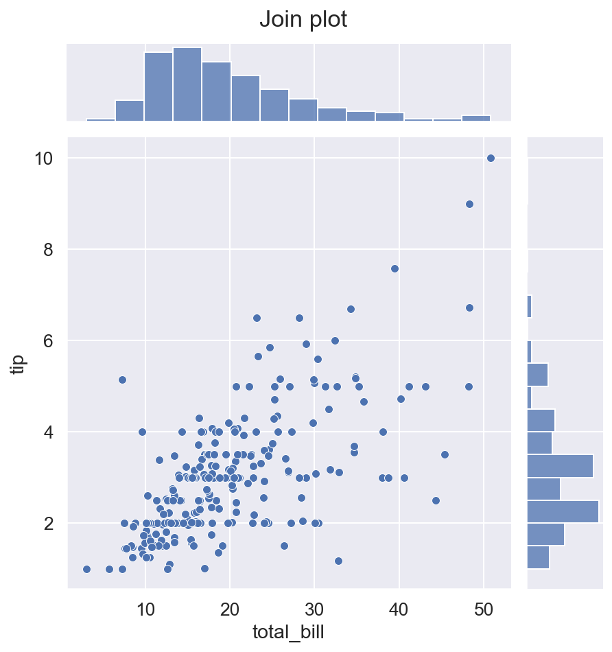 ../../_images/Tools_Seaborn_seaborn_plot_types_26_0.png