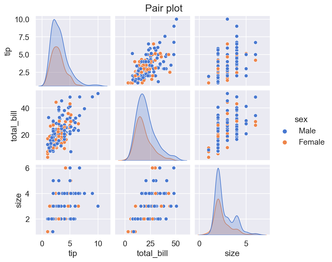 ../../_images/Tools_Seaborn_seaborn_plot_types_28_0.png