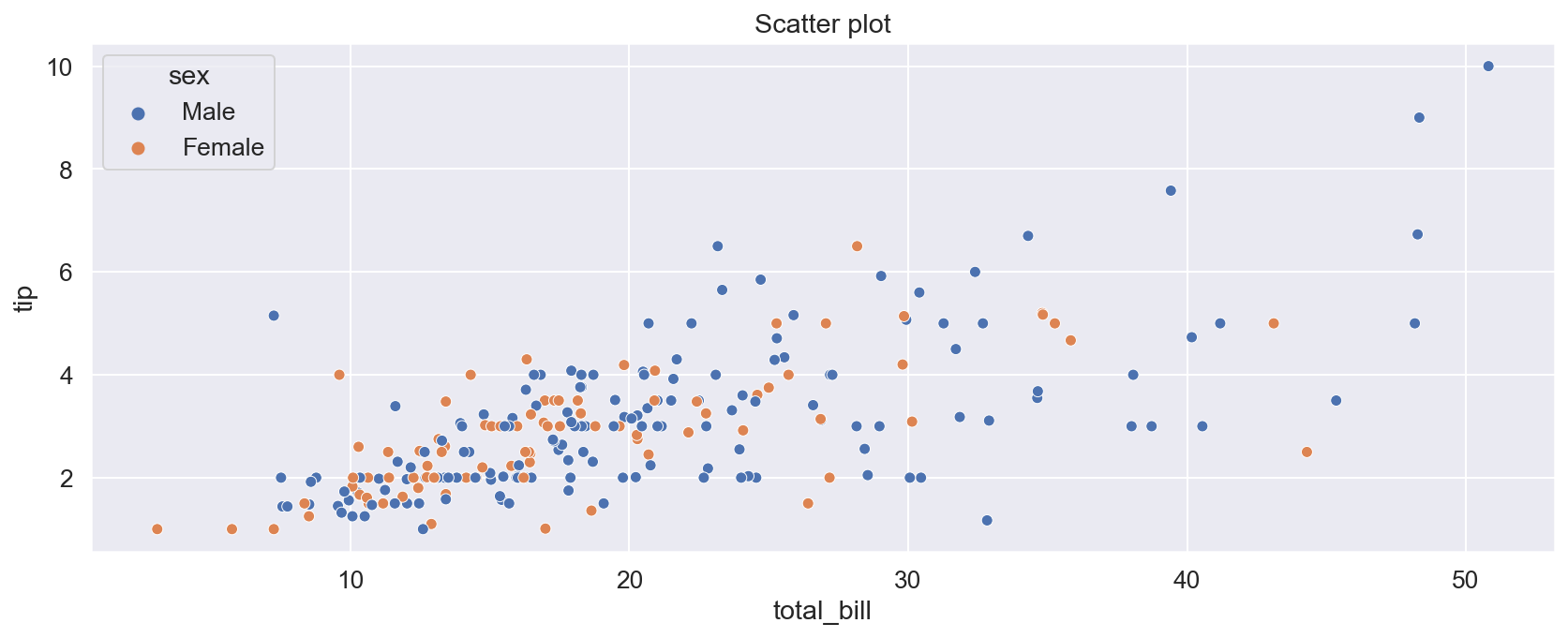 ../../_images/Tools_Seaborn_seaborn_plot_types_6_0.png