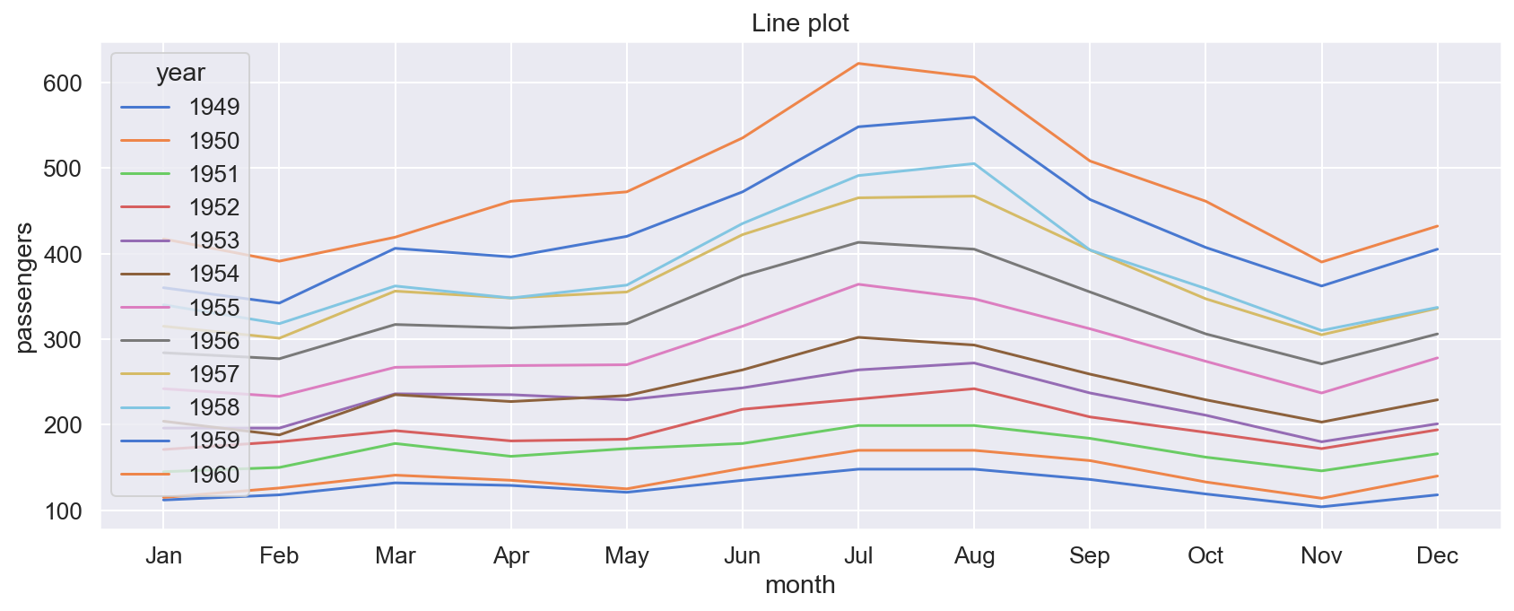 ../../_images/Tools_Seaborn_seaborn_plot_types_8_0.png