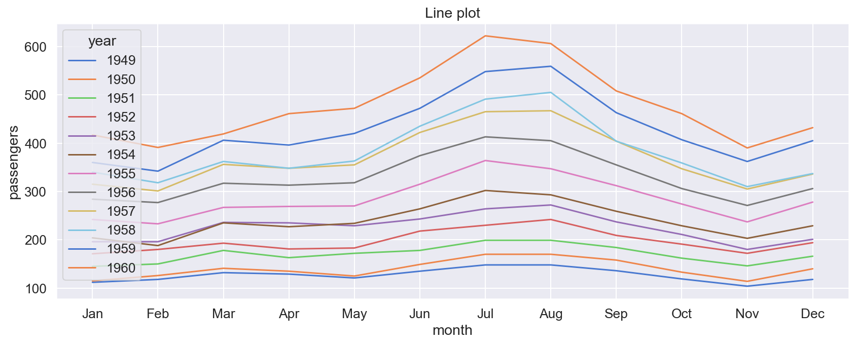 seaborn-plot-types-mth-448-548-documentation